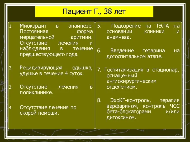 Пациент Г., 38 лет Миокардит в анамнезе. Постоянная форма мерцательной аритмии.