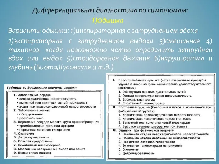 Дифференциальная диагностика по симптомам: Одышка Варианты одышки: 1)инспираторная с затруднением вдоха