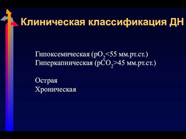 Гипоксемическая (рО2 Гиперкапническая (рСО2>45 мм.рт.ст.) Острая Хроническая Клиническая классификация ДН