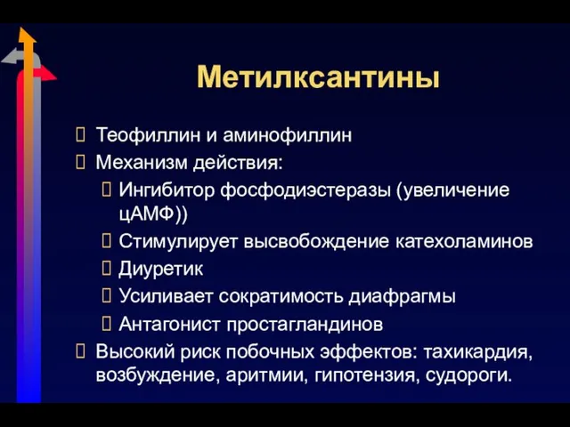 Метилксантины Теофиллин и аминофиллин Механизм действия: Ингибитор фосфодиэстеразы (увеличение цАМФ)) Стимулирует