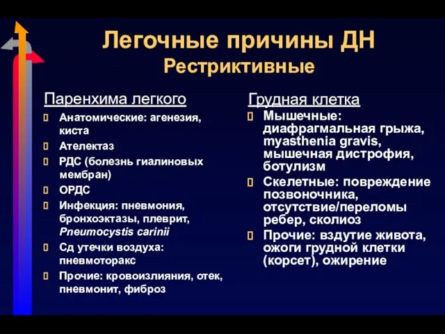 Легочные причины ДН Рестриктивные Паренхима легкого Анатомические: агенезия, киста Ателектаз РДС