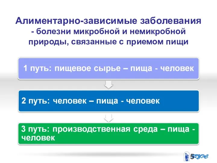 Алиментарно-зависимые заболевания - болезни микробной и немикробной природы, связанные с приемом пищи