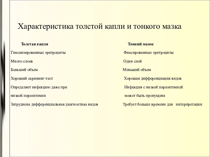 Характеристика толстой капли и тонкого мазка Толстая капля Тонкий мазок Гемолизированные