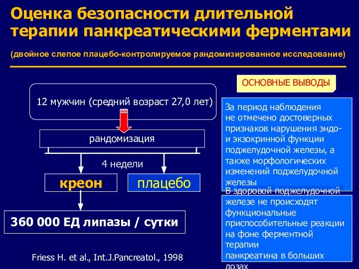 Оценка безопасности длительной терапии панкреатическими ферментами (двойное слепое плацебо-контролируемое рандомизированное исследование)