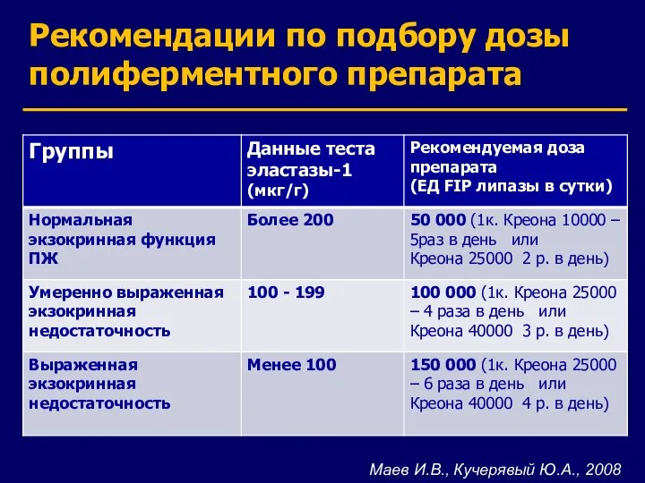 Рекомендации по подбору дозы полиферментного препарата Маев И.В., Кучерявый Ю.А., 2008