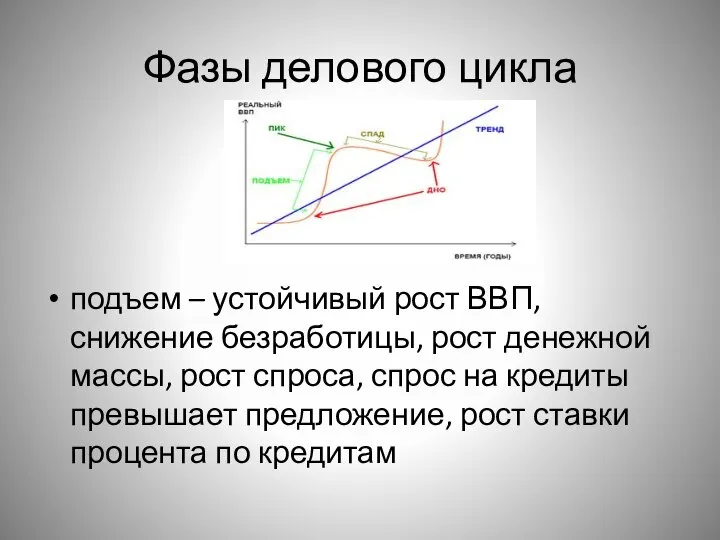 Фазы делового цикла подъем – устойчивый рост ВВП, снижение безработицы, рост