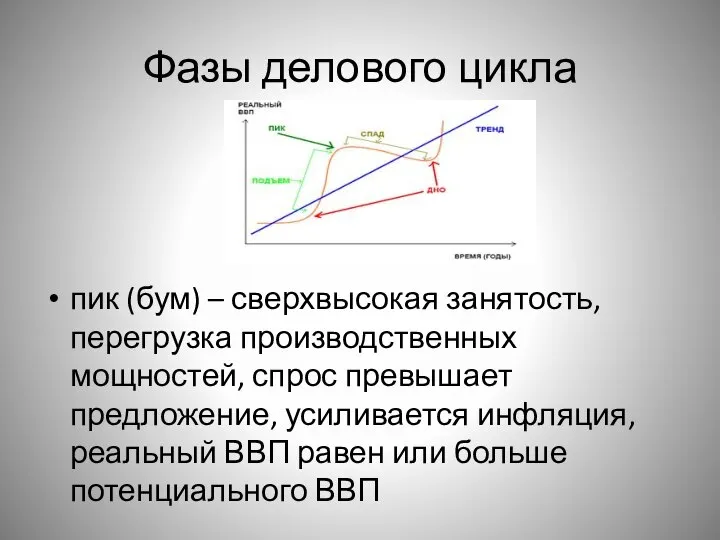 Фазы делового цикла пик (бум) – сверхвысокая занятость, перегрузка производственных мощностей,