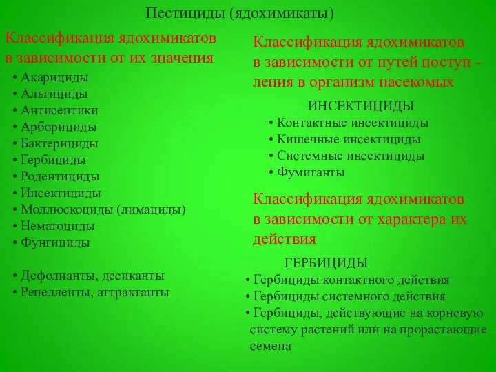 Пестициды (ядохимикаты) Классификация ядохимикатов в зависимости от их значения Акарициды Альгициды