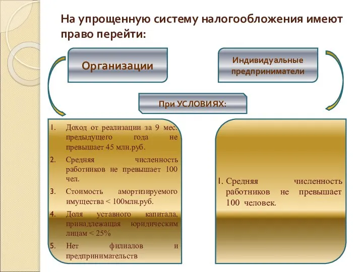 На упрощенную систему налогообложения имеют право перейти: Организации Индивидуальные предприниматели Доход