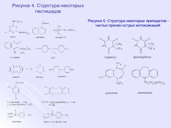 Рисунок 4. Структура некоторых пестицидов Рисунок 5. Структура некоторых препаратов - частых причин острых интоксикаций.