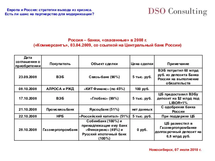 Россия – банки, «спасенные» в 2008 г. («Коммерсантъ», 03.04.2009, со ссылкой на Центральный банк России)