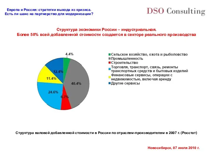 Структура экономики России – индустриальная. Более 50% всей добавленной стоимости создается