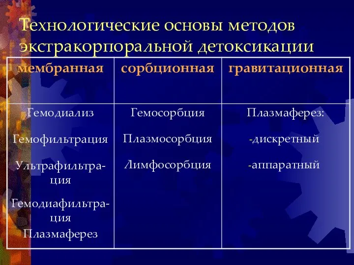 Технологические основы методов экстракорпоральной детоксикации