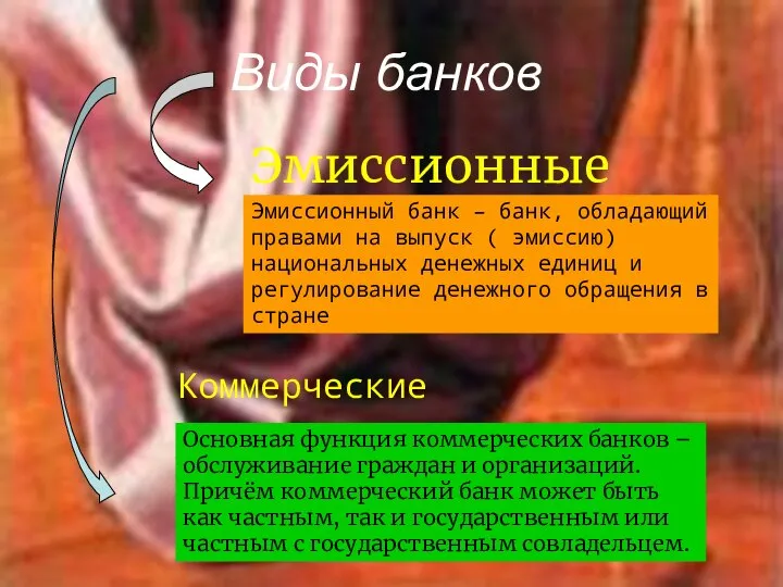 Виды банков Эмиссионные Эмиссионный банк – банк, обладающий правами на выпуск