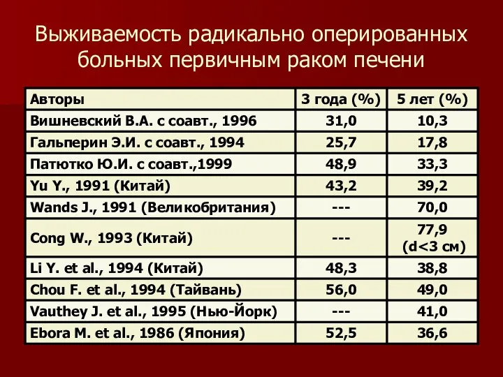 Выживаемость радикально оперированных больных первичным раком печени