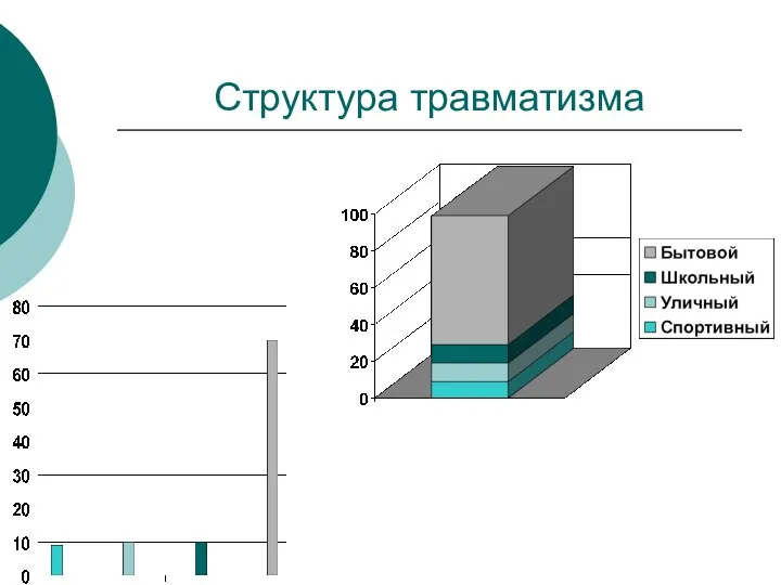 Структура травматизма