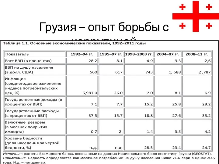 Грузия – опыт борьбы с коррупцией