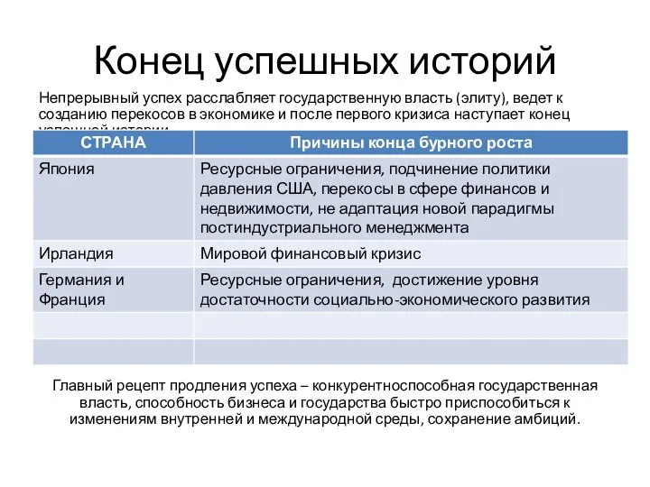 Конец успешных историй Непрерывный успех расслабляет государственную власть (элиту), ведет к