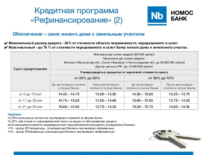 Кредитная программа «Рефинансирование» (2) Минимальный размер кредита - 20% от стоимости