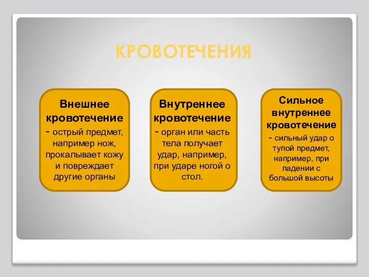 КРОВОТЕЧЕНИЯ Внешнее кровотечение - острый предмет, например нож, прокалывает кожу и