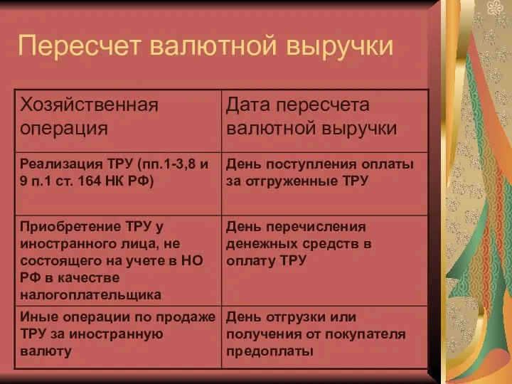 Пересчет валютной выручки