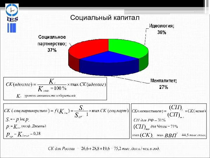 Социальный капитал