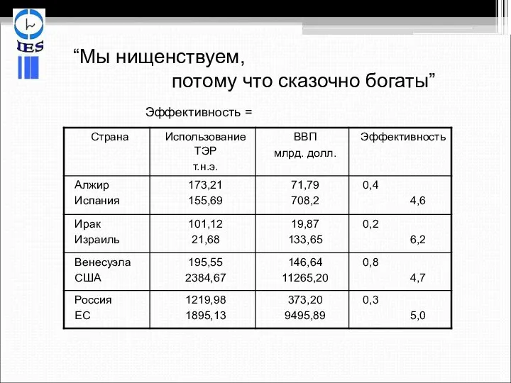 “Мы нищенствуем, потому что сказочно богаты” Эффективность =