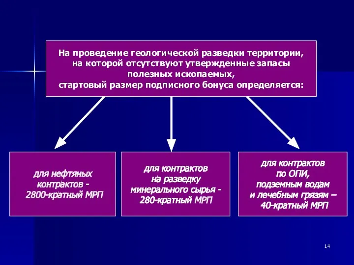 для нефтяных контрактов - 2800-кратный МРП для контрактов на разведку минерального