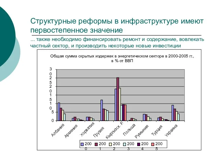 Структурные реформы в инфраструктуре имеют первостепенное значение ... также необходимо финансировать