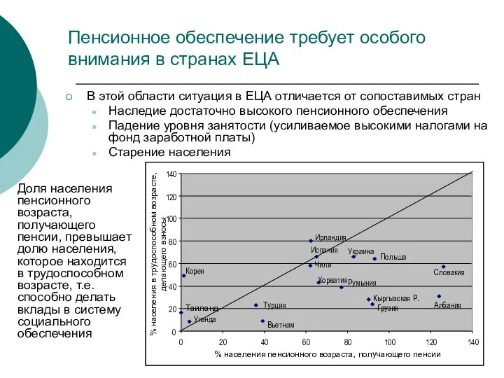 Пенсионное обеспечение требует особого внимания в странах ЕЦА В этой области