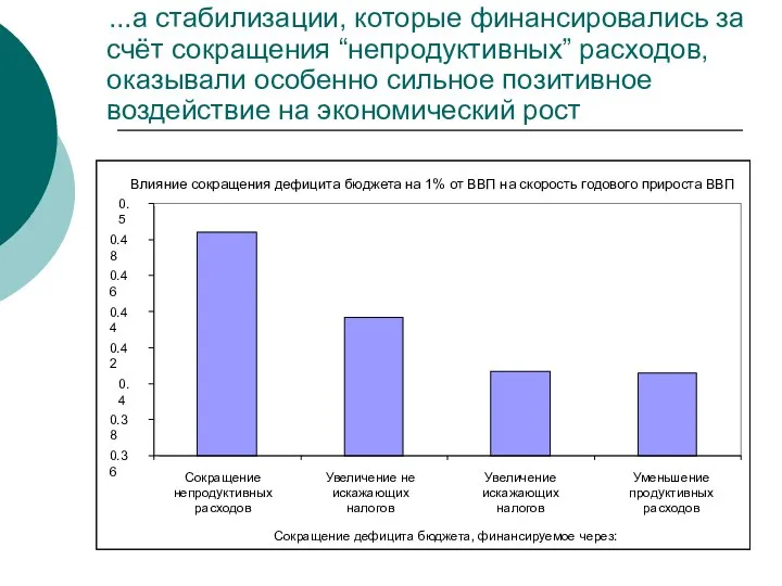 …а стабилизации, которые финансировались за счёт сокращения “непродуктивных” расходов, оказывали особенно