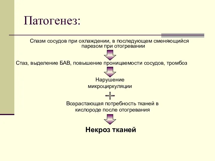 Патогенез: Спазм сосудов при охлаждении, в последующем сменяющийся парезом при отогревании