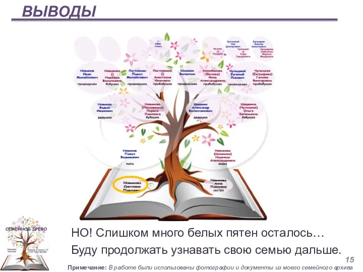 ВЫВОДЫ НО! Слишком много белых пятен осталось… Буду продолжать узнавать свою