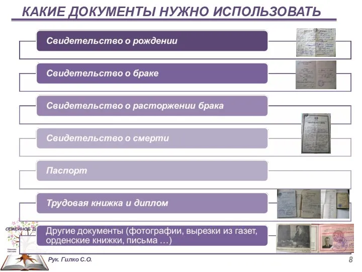 КАКИЕ ДОКУМЕНТЫ НУЖНО ИСПОЛЬЗОВАТЬ Рук. Гилко С.О.