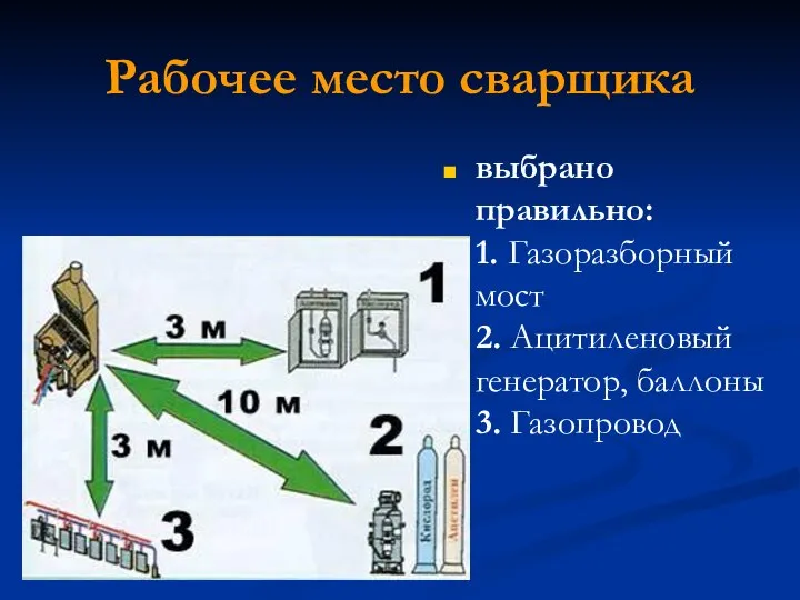 Рабочее место сварщика выбрано правильно: 1. Газоразборный мост 2. Ацитиленовый генератор, баллоны 3. Газопровод