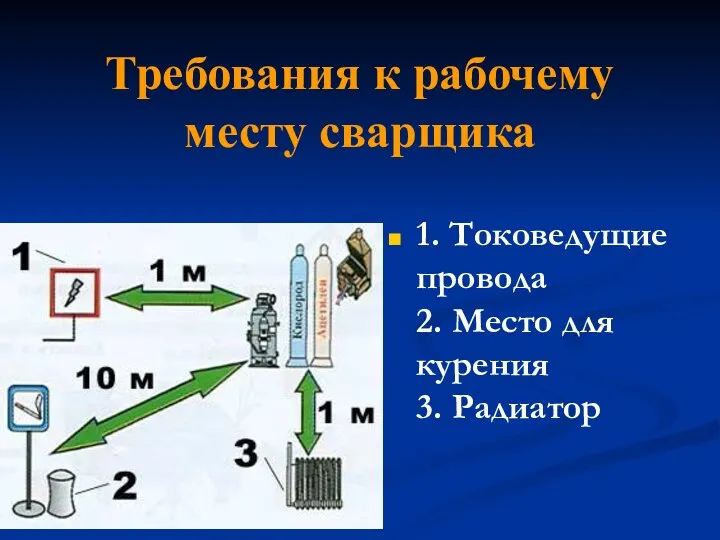 Требования к рабочему месту сварщика 1. Токоведущие провода 2. Место для курения 3. Радиатор