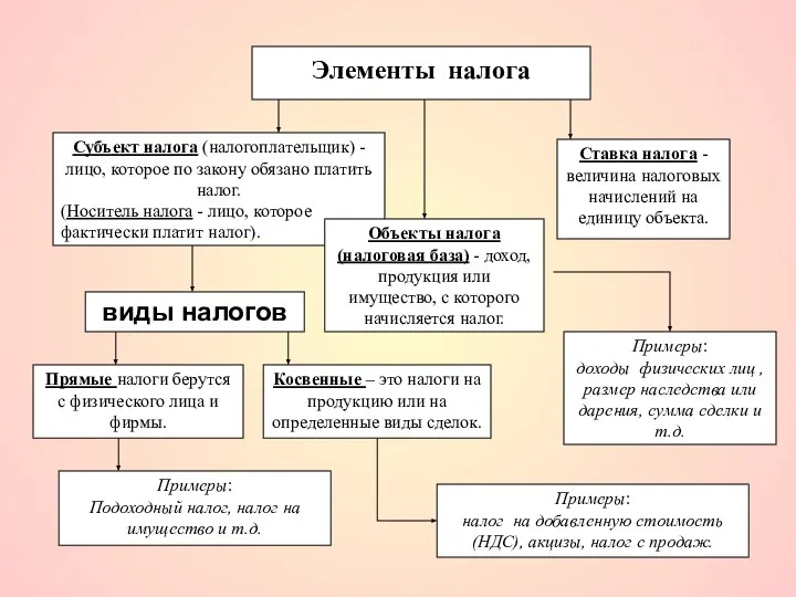 Ставка налога - величина налоговых начислений на единицу объекта. Субъект налога