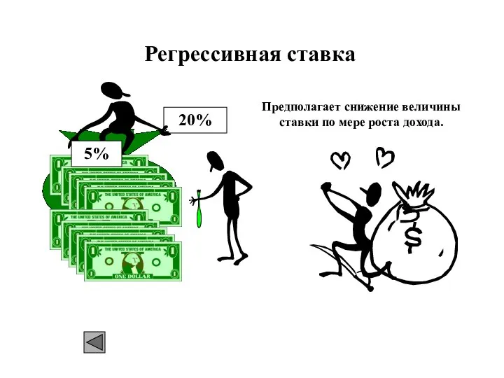 Регрессивная ставка Предполагает снижение величины ставки по мере роста дохода. 20% 5%