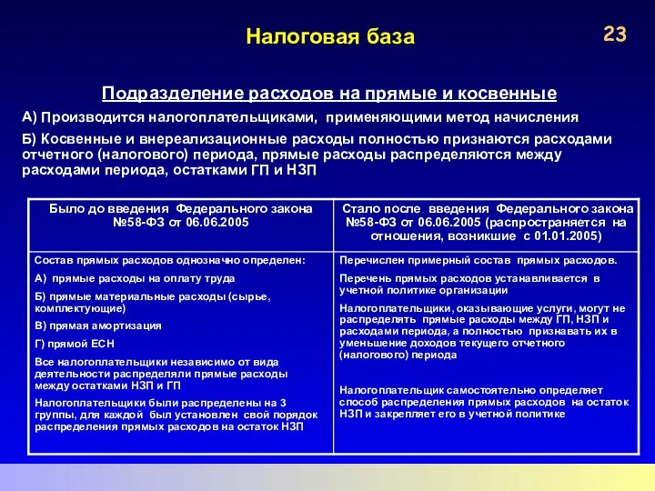 Налоговая база Подразделение расходов на прямые и косвенные А) Производится налогоплательщиками,