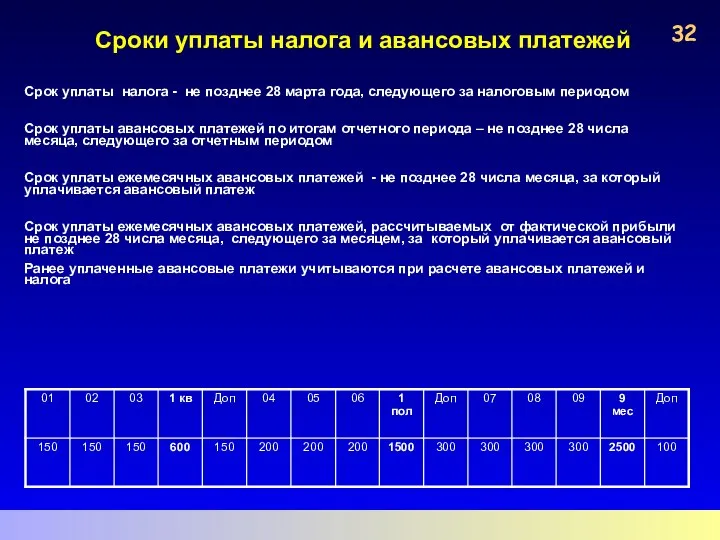 Сроки уплаты налога и авансовых платежей Срок уплаты налога - не