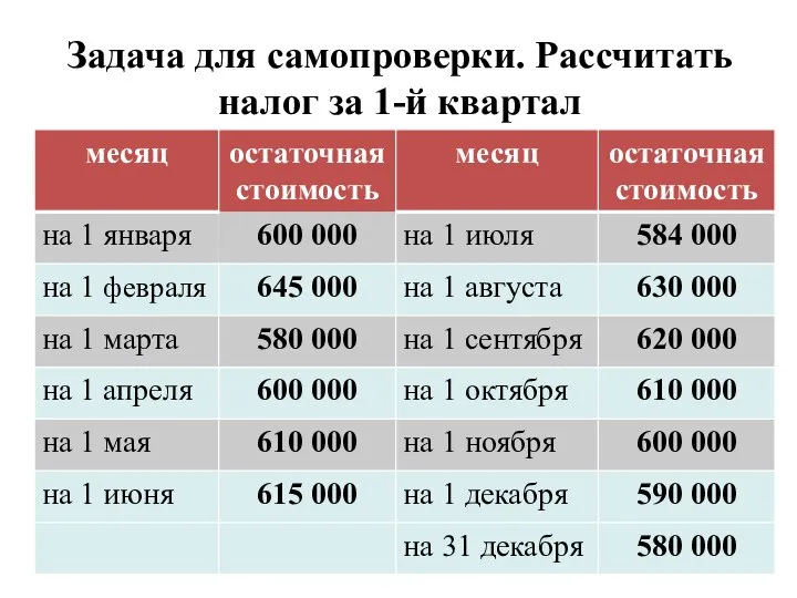 Задача для самопроверки. Рассчитать налог за 1-й квартал