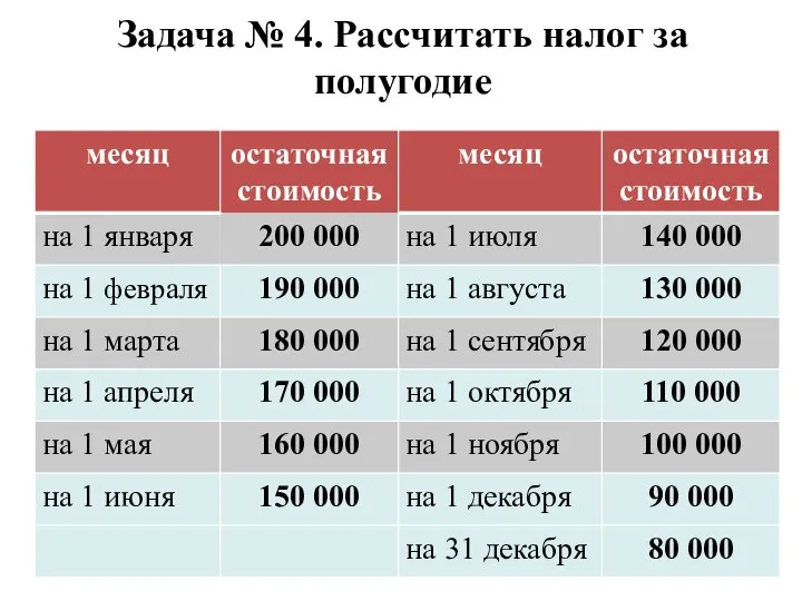 Задача № 4. Рассчитать налог за полугодие