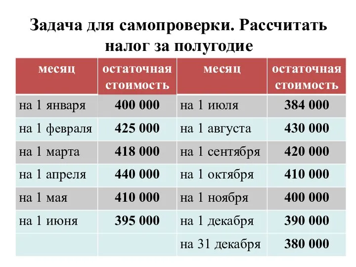 Задача для самопроверки. Рассчитать налог за полугодие