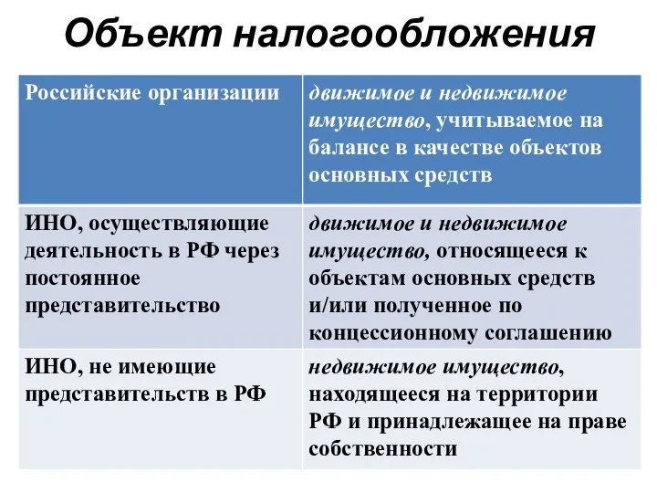 Объект налогообложения