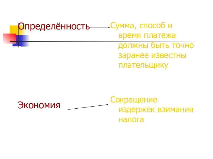 Определённость Экономия Сумма, способ и время платежа должны быть точно заранее