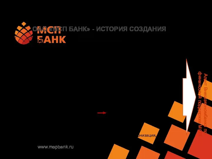 ОАО «МСП БАНК» - ИСТОРИЯ СОЗДАНИЯ Агент Внешэкономбанка по финансовой поддержке МСП