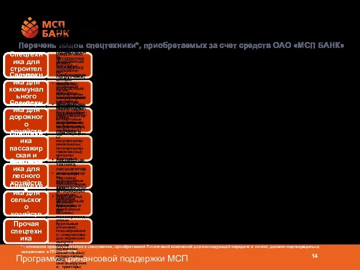 Перечень видов спецтехники*, приобретаемых за счет средств ОАО «МСП БАНК» *