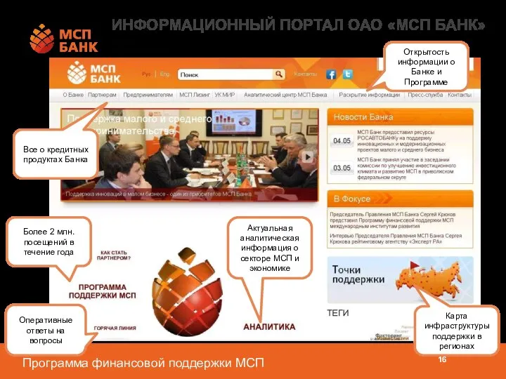 ИНФОРМАЦИОННЫЙ ПОРТАЛ ОАО «МСП БАНК» Открытость информации о Банке и Программе