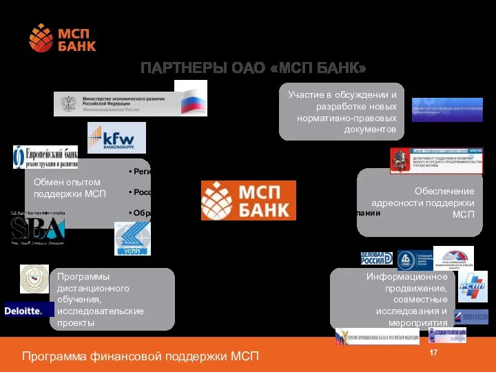 Программы дистанционного обучения, исследовательские проекты Информационное продвижение, совместные исследования и мероприятия