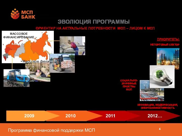 ЭВОЛЮЦИЯ ПРОГРАММЫ ОРИЕНТИР НА АКТУАЛЬНЫЕ ПОТРЕБНОСТИ МСП – ЛИЦОМ К МСП